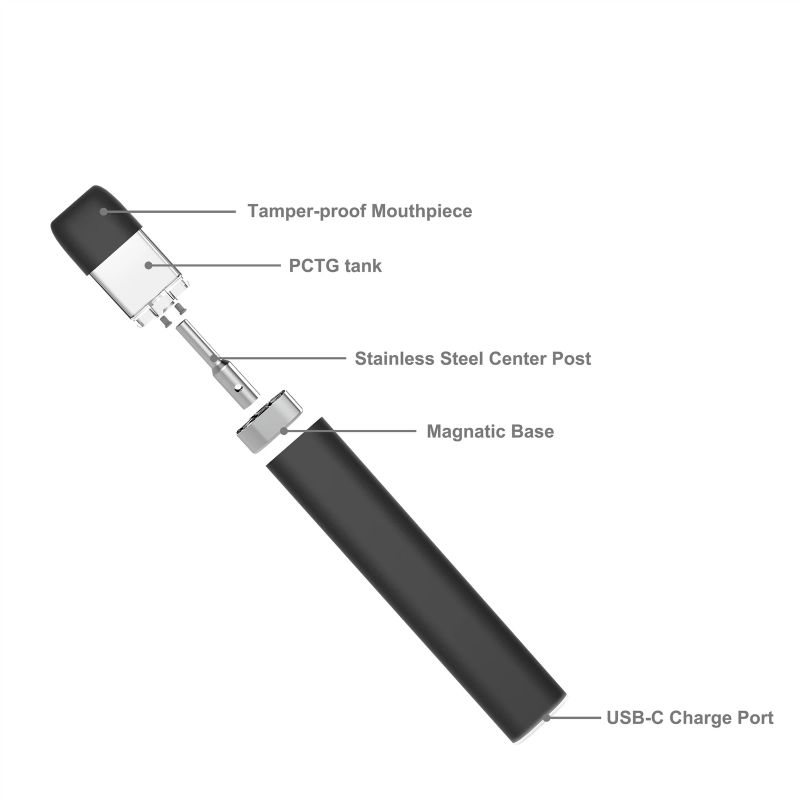 Canna Pod – Fixit